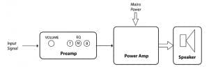 Signal Path of a Guitar Amp